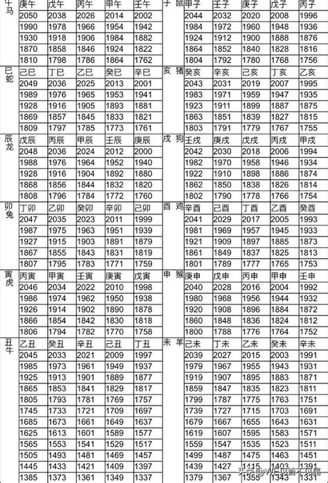 98年屬|十二生肖年份對照表，十二生肖屬相查詢，十二屬相與年份對照表…